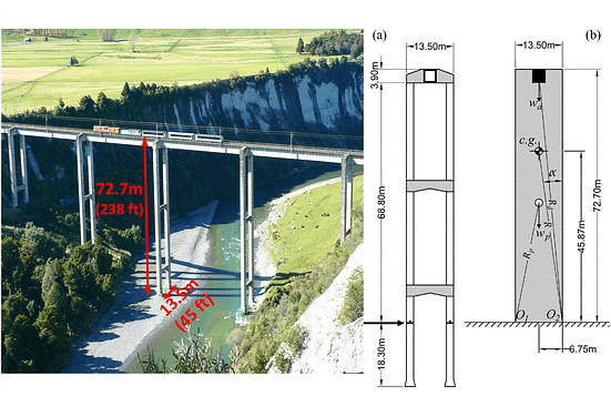 Rocking bridge pier concept with supplemental dampers